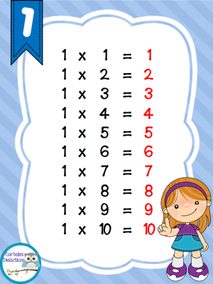 tablas-de-multiplicar-carteles-didacticos5