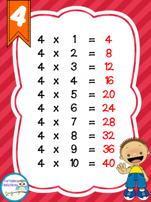 tablas-de-multiplicar-carteles-didacticos7