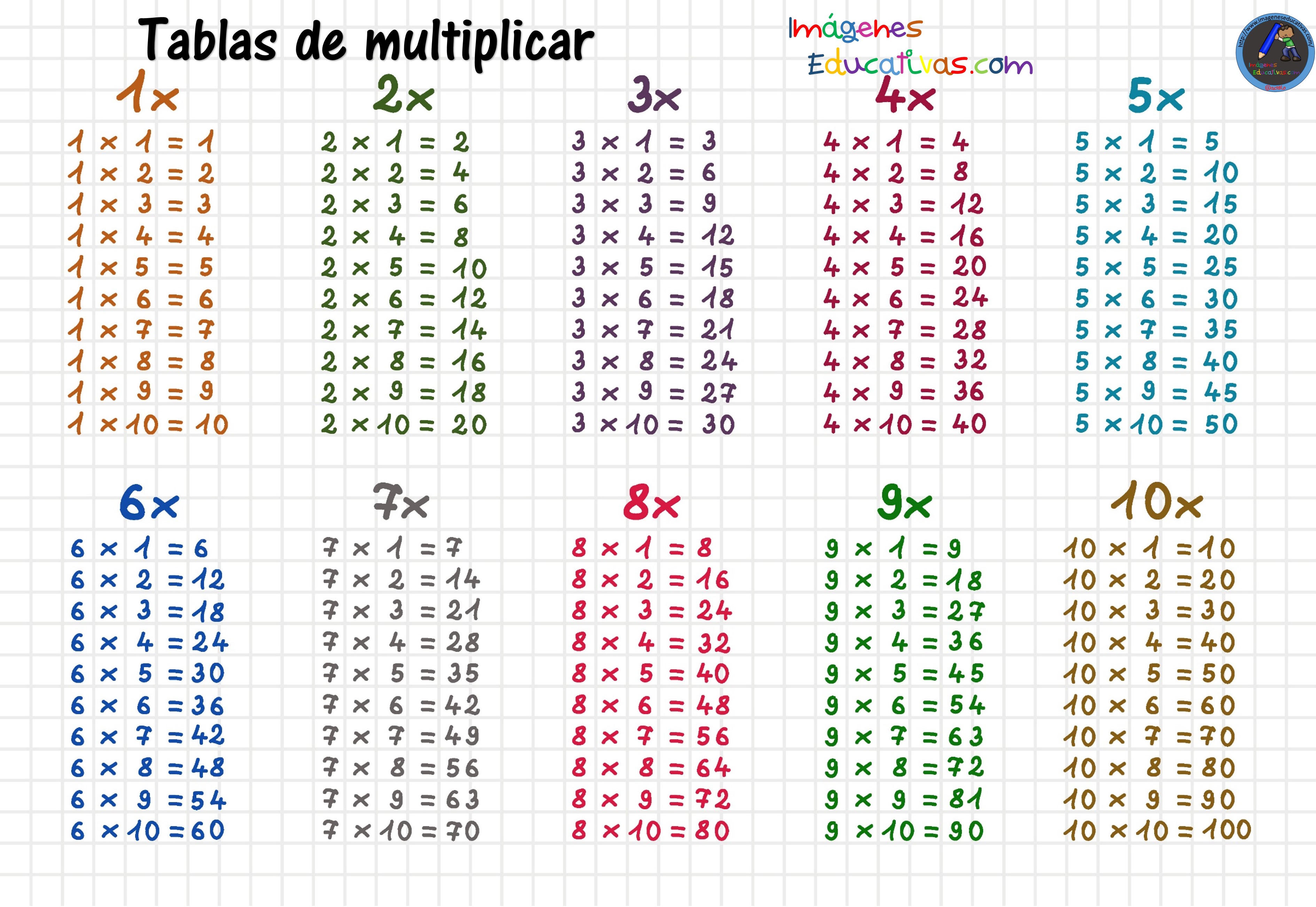 Tablas De Multiplicar 9 Imagenes Educativas