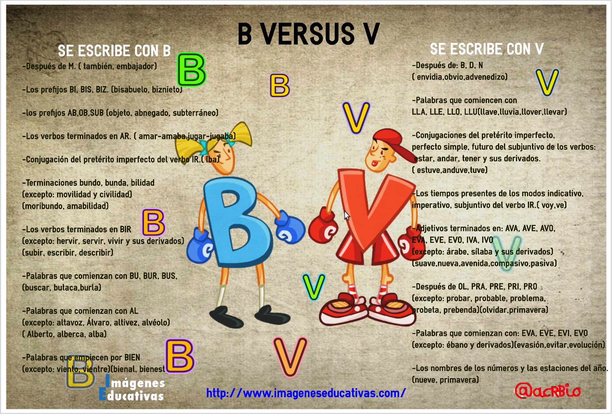 Aprende Las Reglas De La B V Imagenes Educativas