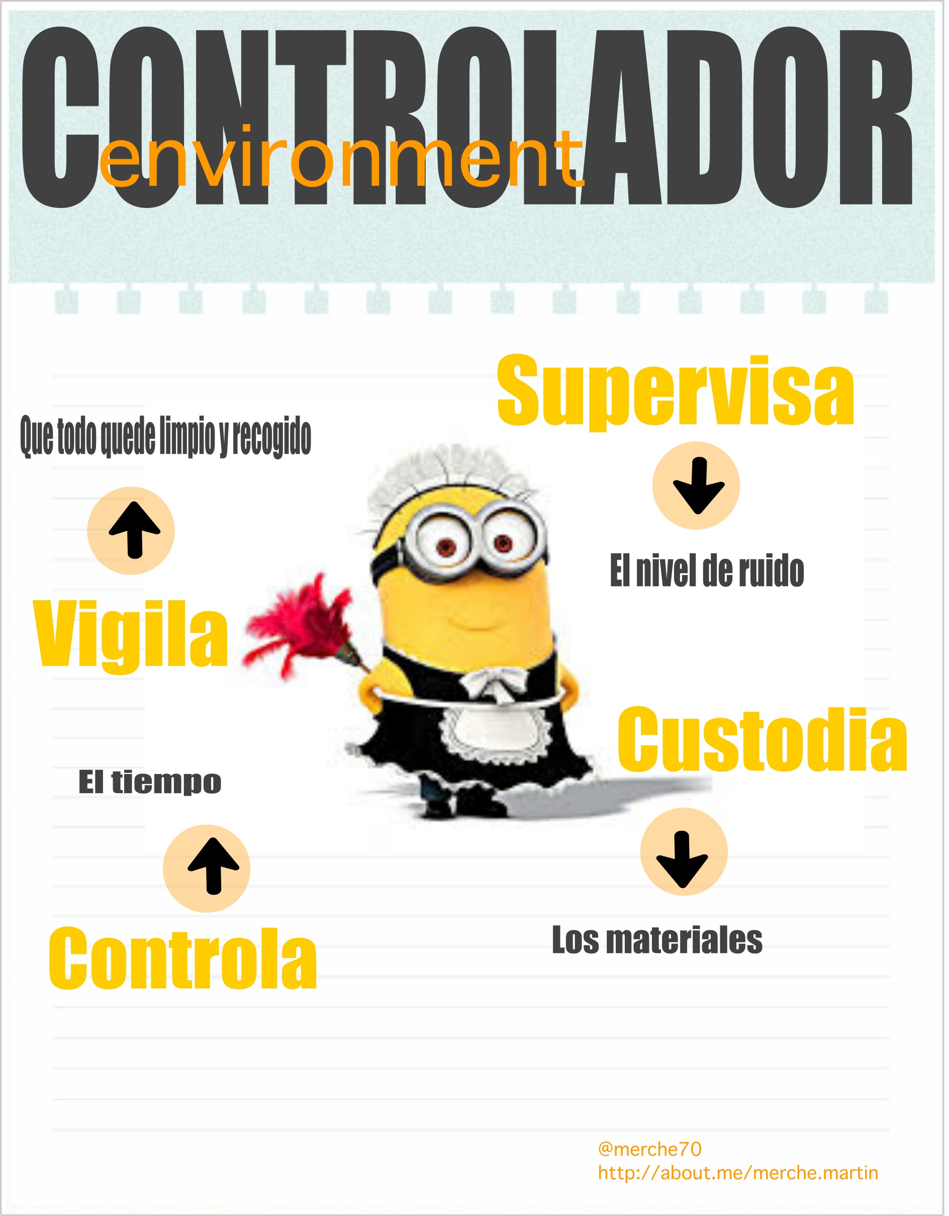 Resultado de imagen para roles del trabajo cooperativo