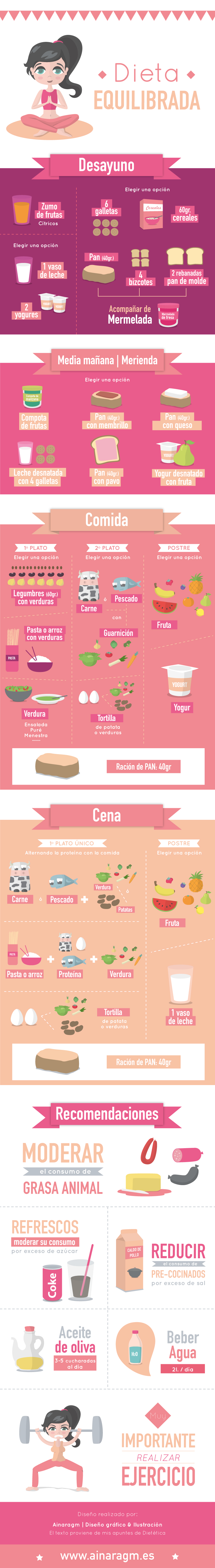 Infografia Una Dieta Equilibrada Imagenes Educativas