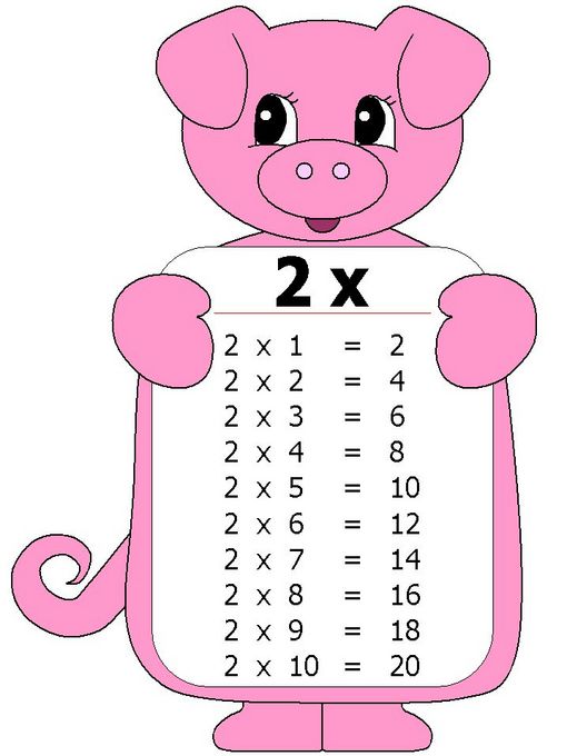 Resultado de imagen de TABLA DE MULTIPLICAR DEL DOS MILIKI