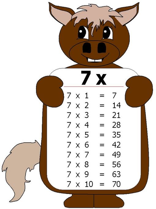 Tabla de multiplicar 7 – Imagenes Educativas