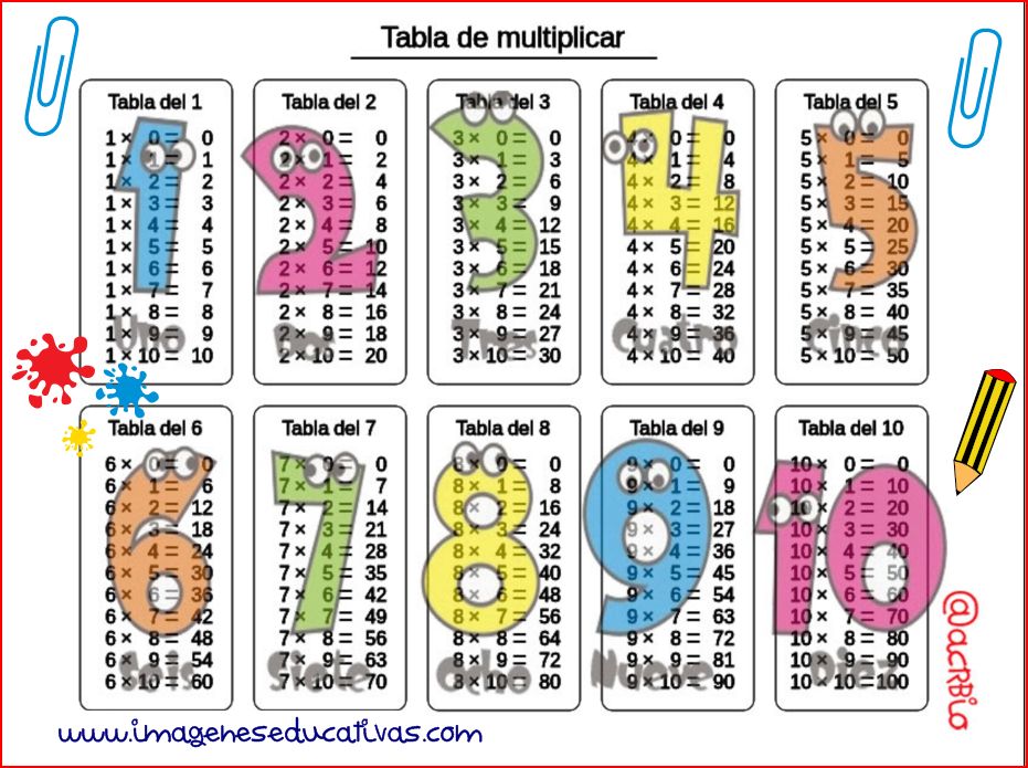 Tabla De Multiplicar Acrbio2 Imagenes Educativas