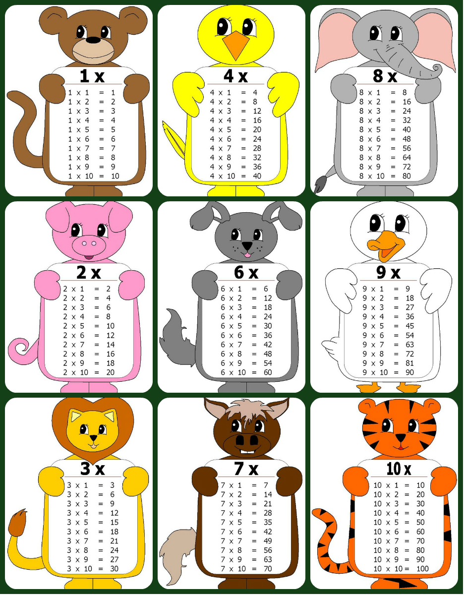 Tablas Del 1 Al 9 Imágenes con las tablas de multiplicar del 1 al 10. Tamaño carta  descargables e imprimibles – Imagenes Educativas