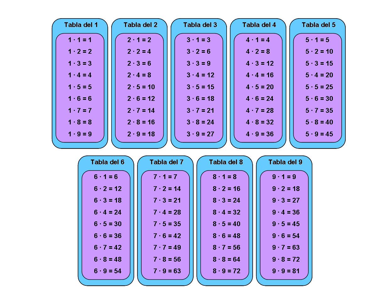 Tablas de multiplicar (4) .