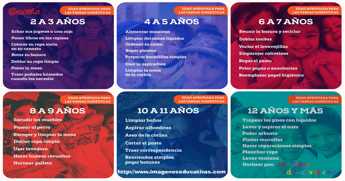 Edad apropiada para las tareas domésticas – Imagenes Educativas