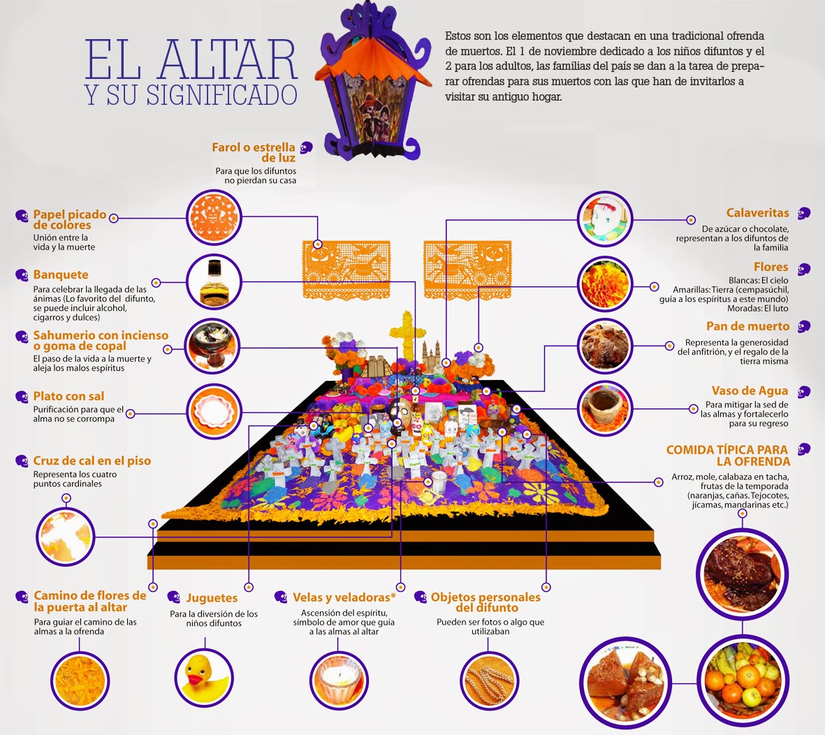 altar de dia de los muertos altar de dia de los muertos