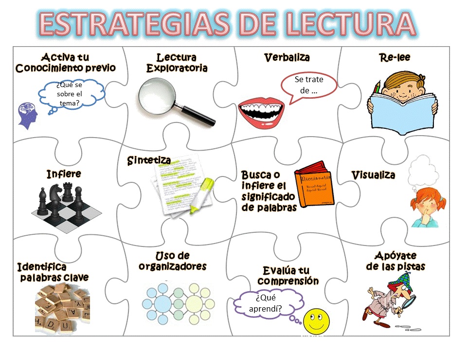 Tierras altas Rey Lear caos Detalle 38+ imagen estrategias de lectura dibujos - Thptnganamst.edu.vn