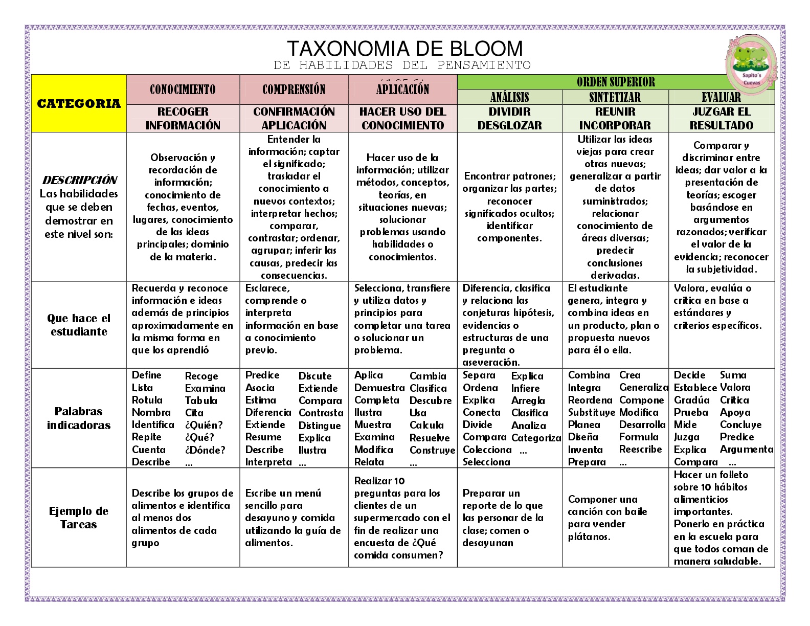Taxonomia De Bloom 6 Imagenes Educativas