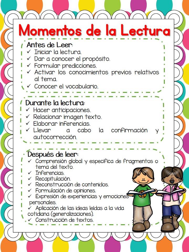 Lectura estrategias momentos y modalidades (2) - Imagenes 