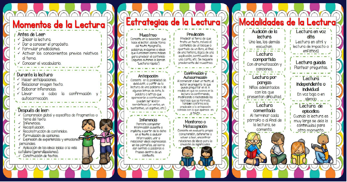 Radioactivo trabajador chasquido Momentos, Estrategias y Modalidades de Lectura en la RUTA DE MEJORA –  Imagenes Educativas