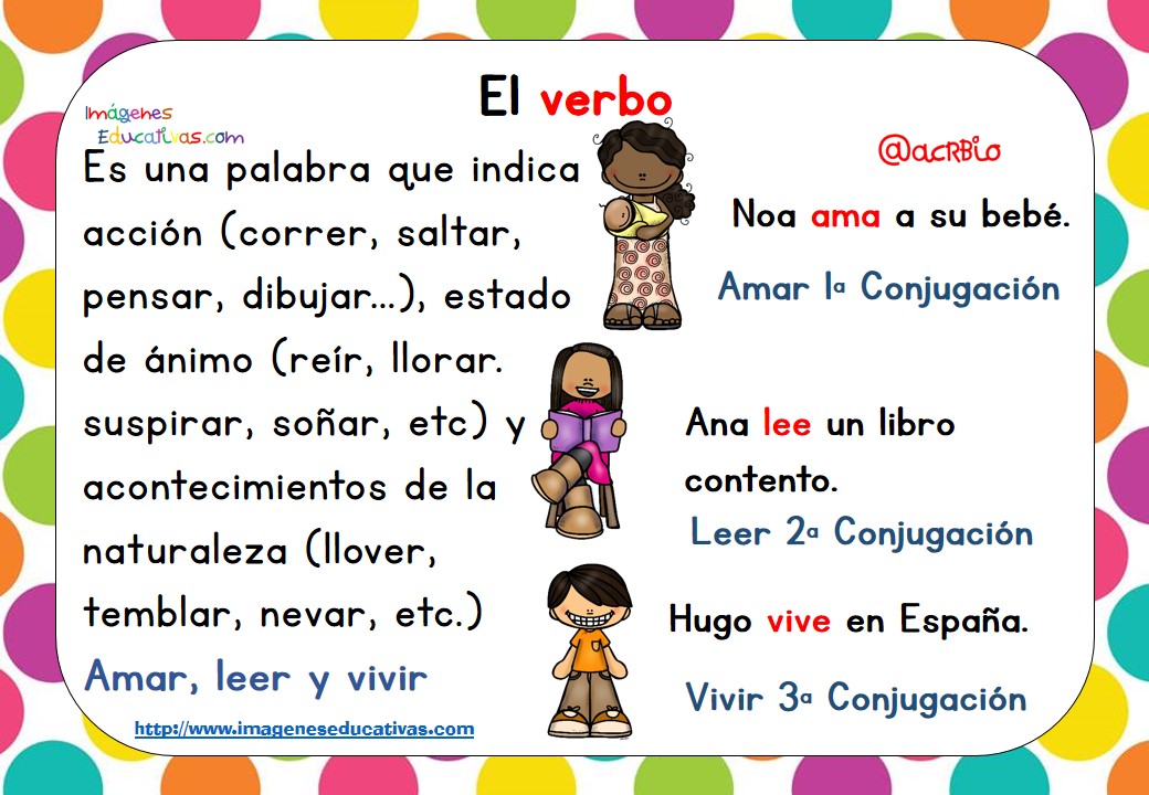 Partes De Un Oración 4 Imagenes Educativas