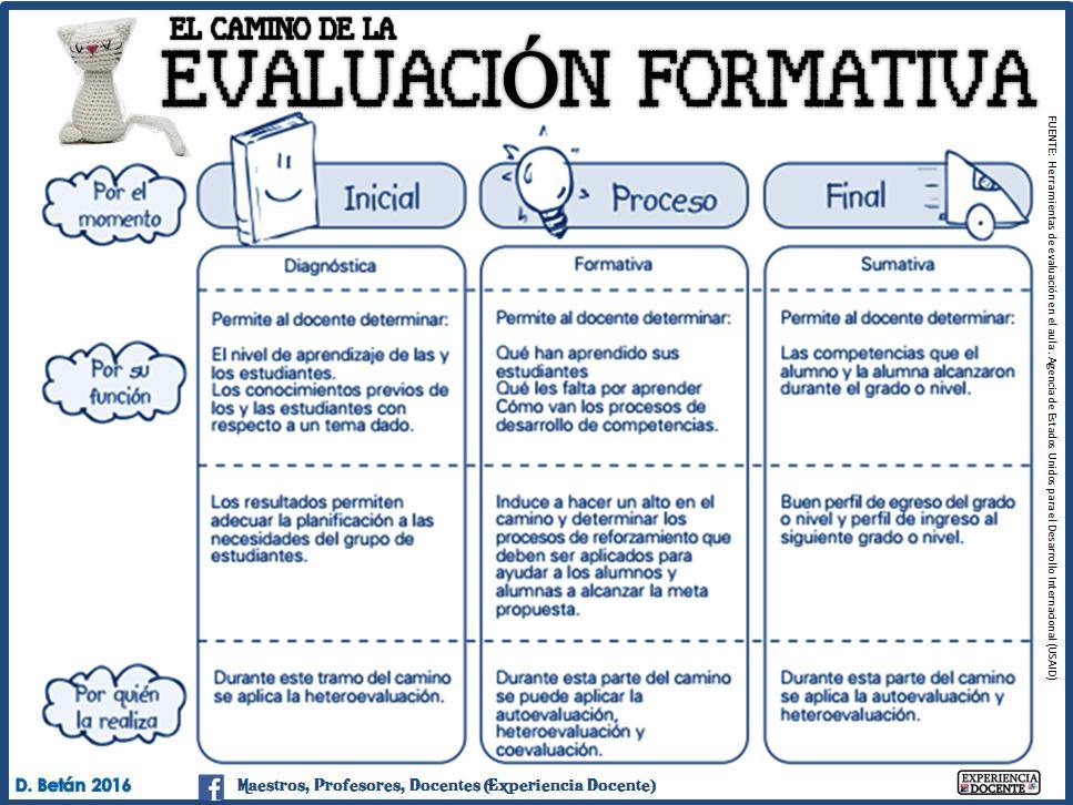 Instrumentos De Evaluación 3 Imagenes Educativas