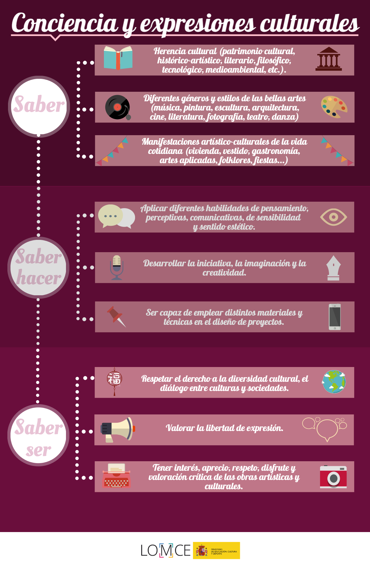 Conciencia y expresiones culturales Imagenes Educativas