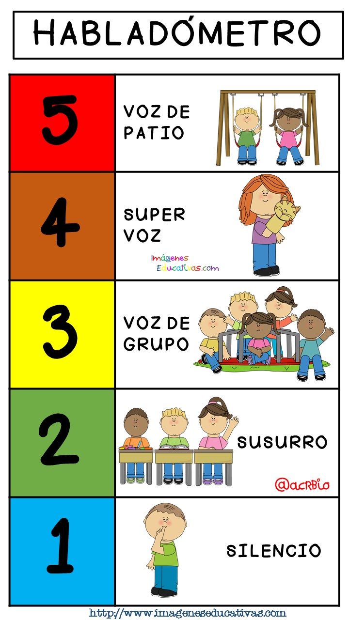 HABLADÓMETRO (2) – Imagenes Educativas