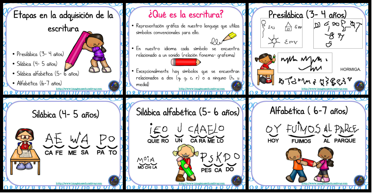 Niveles De Lectoescritura: Qué Son, Etapas, Y Características – AADZQ