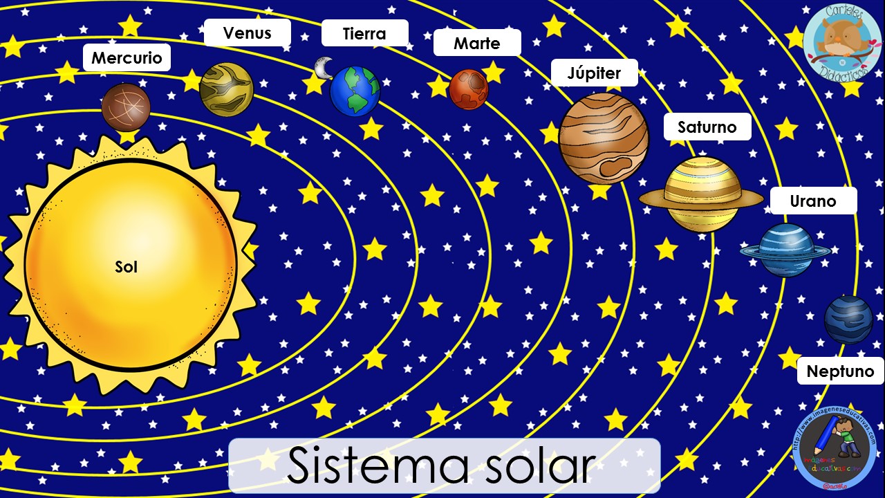 Resultado de imagen para ubicacion de la tierra en el sistema solar para niÃ±os