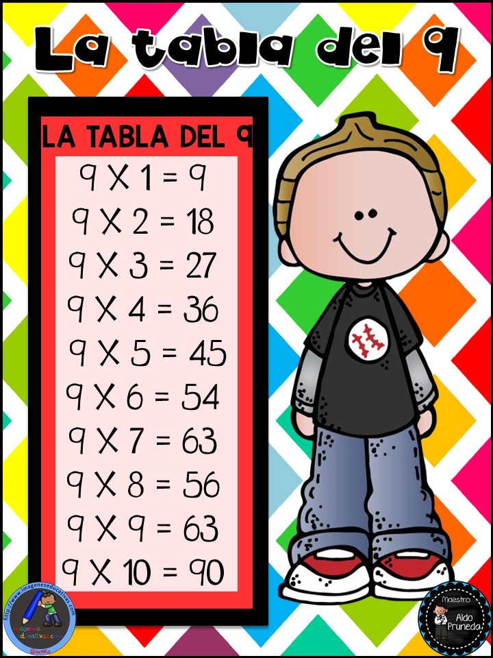 Tablas De Multiplicar Del Maestro Aldo Pruneda 10 Imagenes Educativas