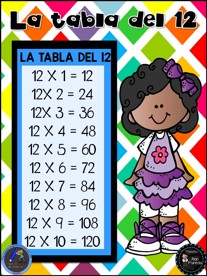 Tablas De Multiplicar Del Maestro Aldo Pruneda 13 Imagenes Educativas