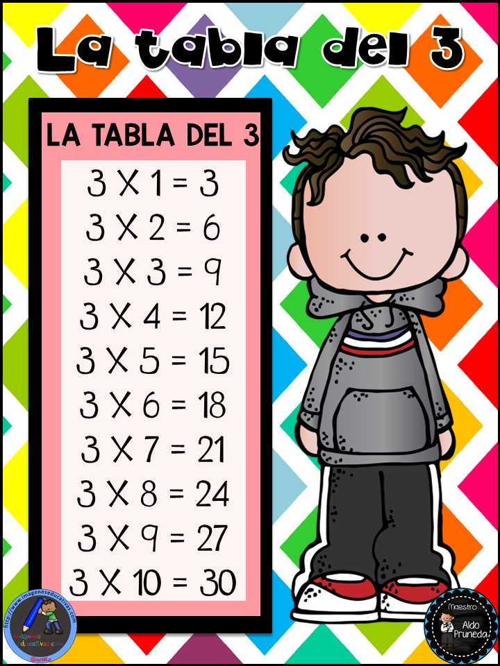 Tablas De Multiplicar Del Maestro Aldo Pruneda 4 Imagenes Educativas