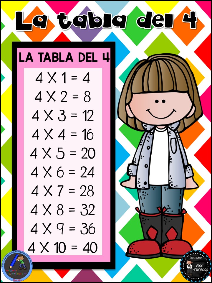 Tablas De Multiplicar Del Maestro Aldo Pruneda 5 Imagenes Educativas