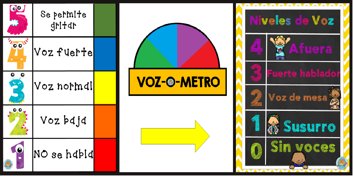 Habladómetro niveles de voz – Imagenes Educativas Habladómetro niveles de voz – Imagenes Educativas