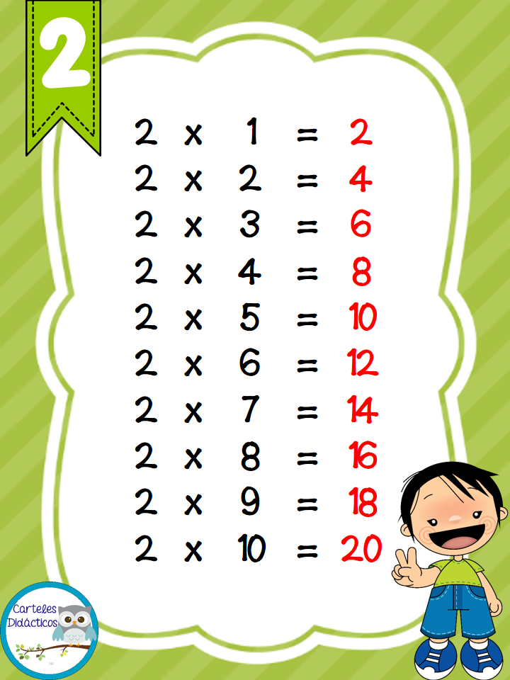 Resultado de imagen de las tablas de multiplicar 2 y 3