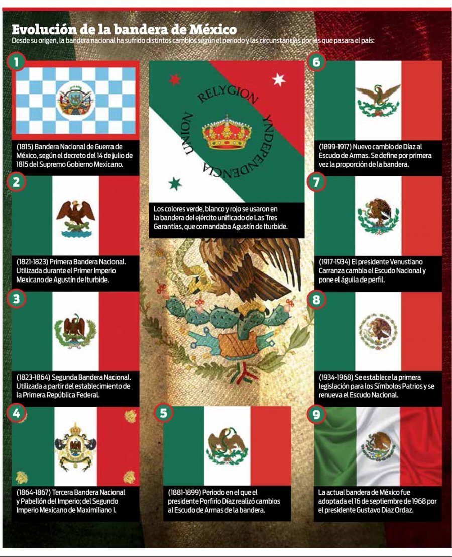Evolución de la bandera de México. – Imagenes Educativas