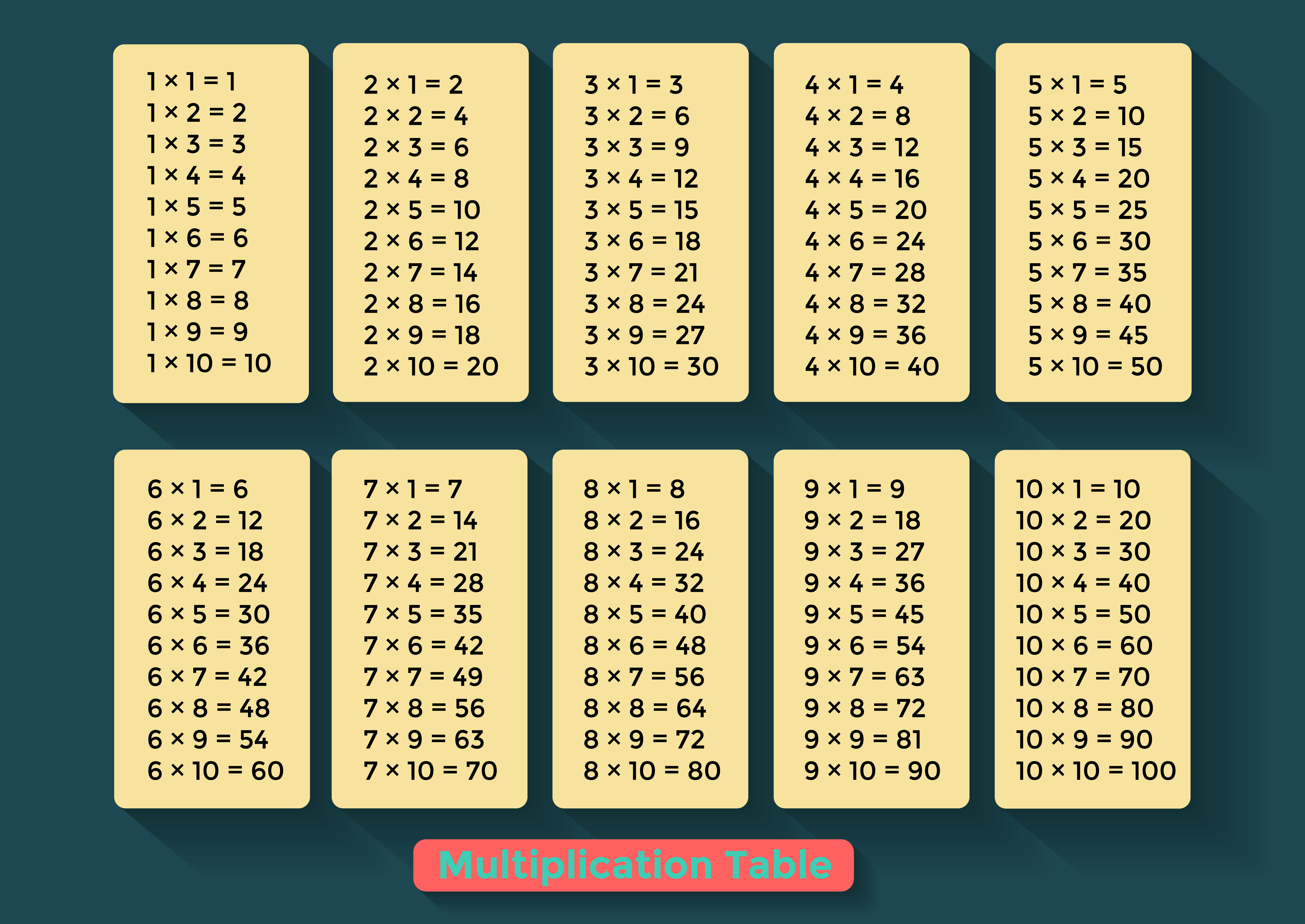 Foto de las tablas de multiplicar