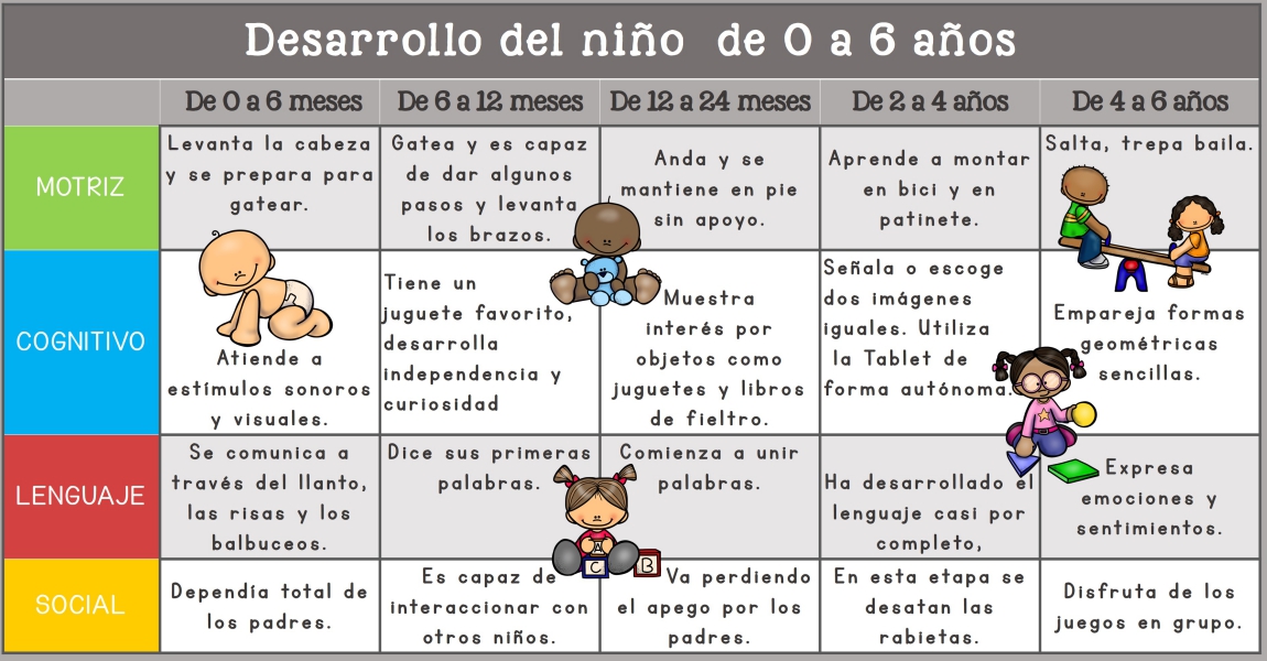 Importancia del juego en el desarrollo de niños de 6 a 12 meses