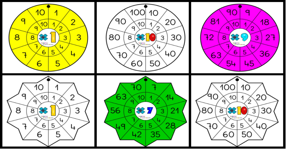 chorro traidor gráfico LLavero tablas de multiplicar – Imagenes Educativas