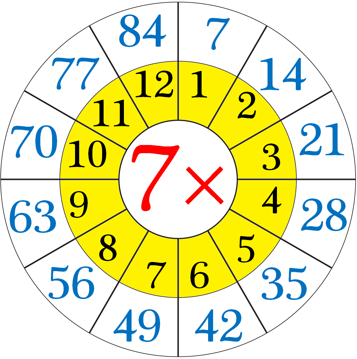 Tablas De Multiplicar Manipulativo Para Recortar 7 Imagenes Educativas 