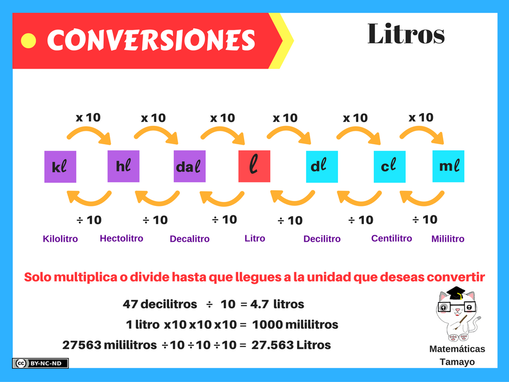 Resuelve Problemas De Volumen: Conversión Cm³ A Litros Con Ejemplos - rsz1uxw