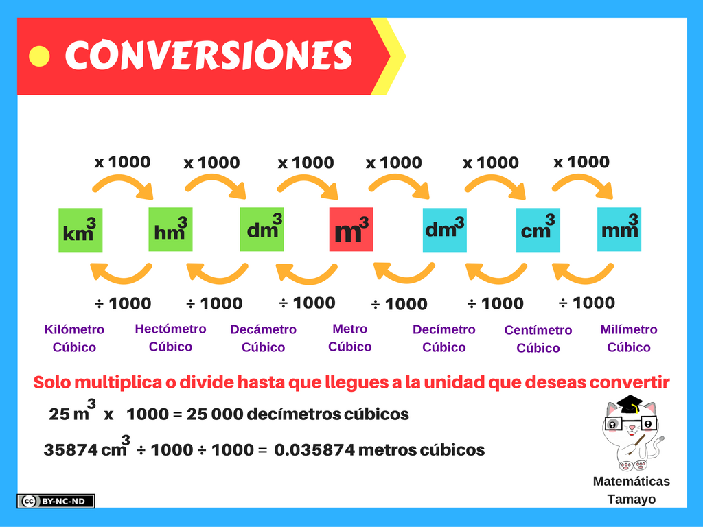 Colección De Tablas Con Conversiones Y Equivalencias 5 – Imagenes