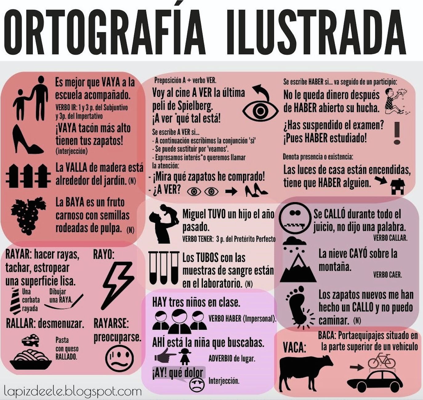 ORTOGRAFÍA INFOGRAFÍAS (1) – Imagenes Educativas
