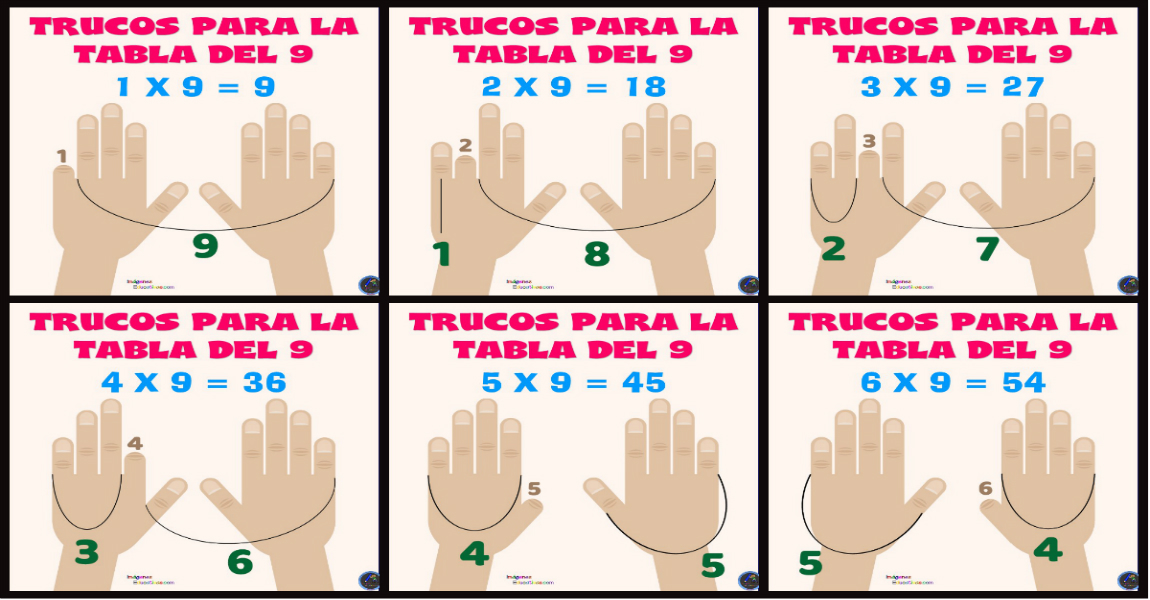 TRUCOS PARA MULTIPLICAR CON LAS MANOS Imagenes Educativas