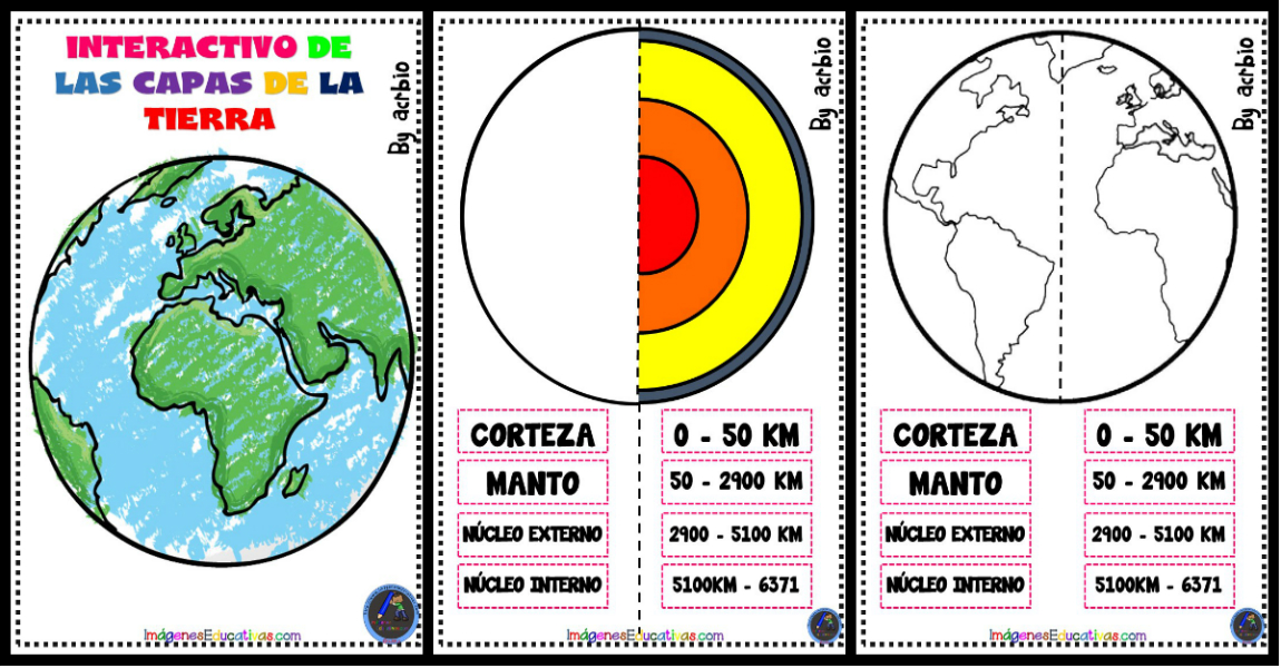 LAPBOOK CAPAS DE LA TIERRA PORTADA – Imagenes Educativas