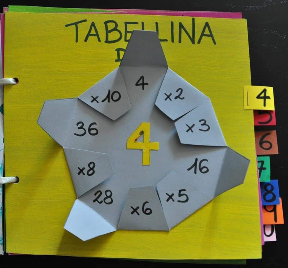 Ideas De Tablas De Multiplicar Actividades Tablas De Multiplicar The