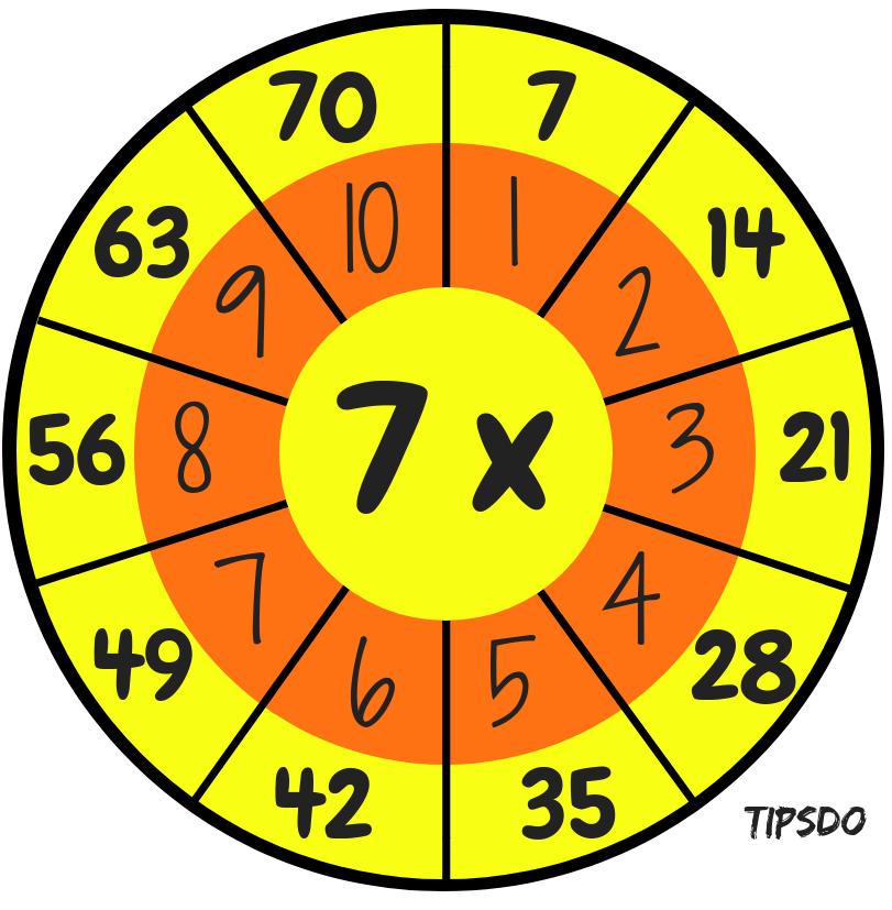 Ruleta Tablas De Multiplicarpágina07 Imagenes Educativas