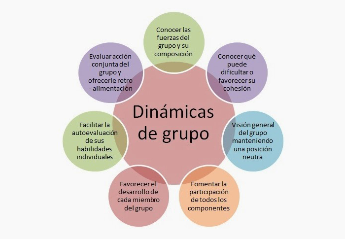 Dinamicas De Liderazgo Virtuales Pdf Liderazgo Distributivo Versus