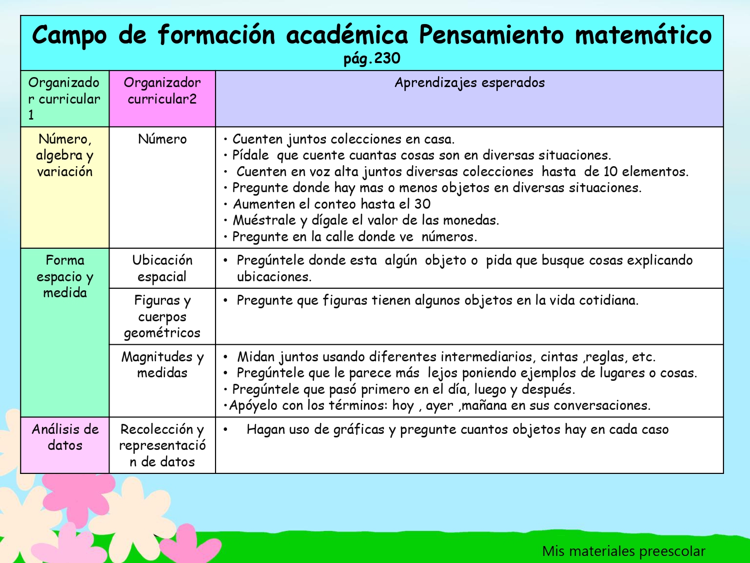 MEGA-RECOMENDACIONES-NUEVO-MODELO-_page-0005 – Imagenes Educativas