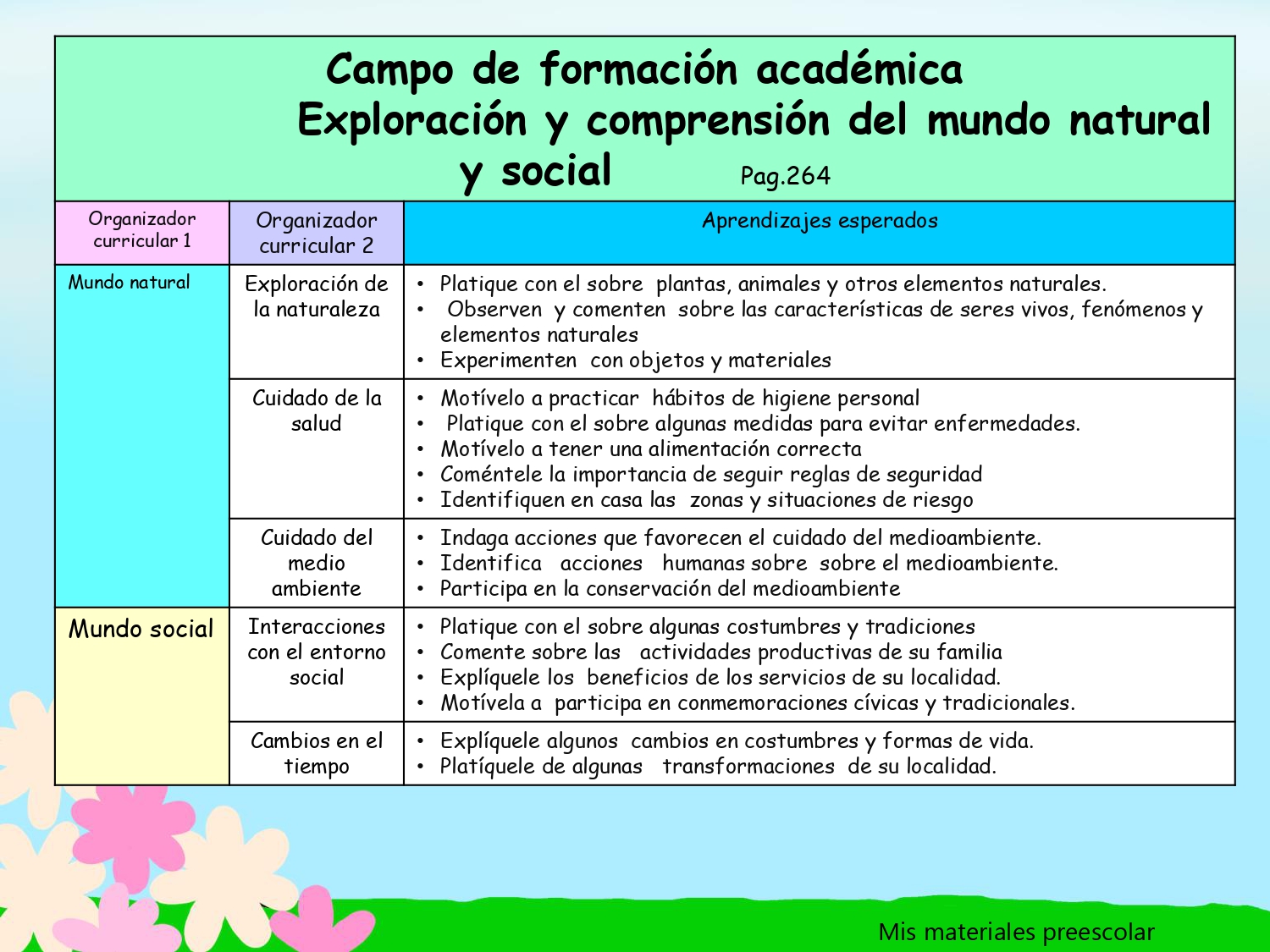 MEGA-RECOMENDACIONES-NUEVO-MODELO-_page-0006 – Imagenes Educativas