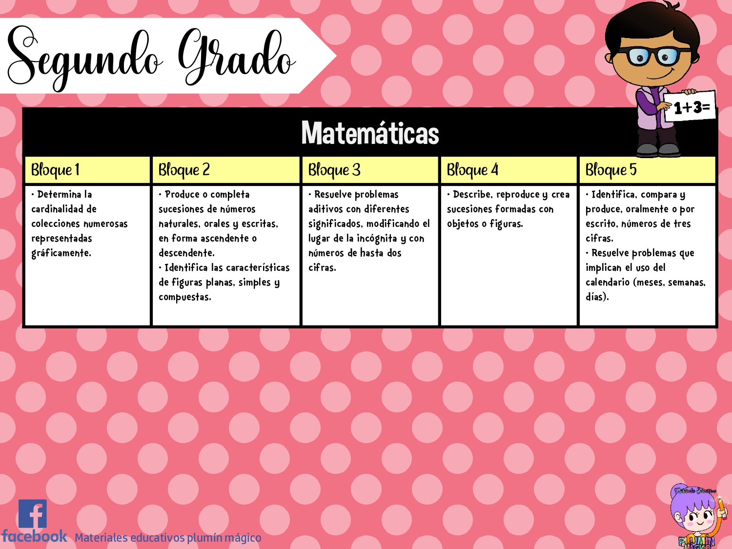 APRENDIZAJES ESPERADOS EN TODOS LOS GRADOS DE PRIMARIA Imagenes