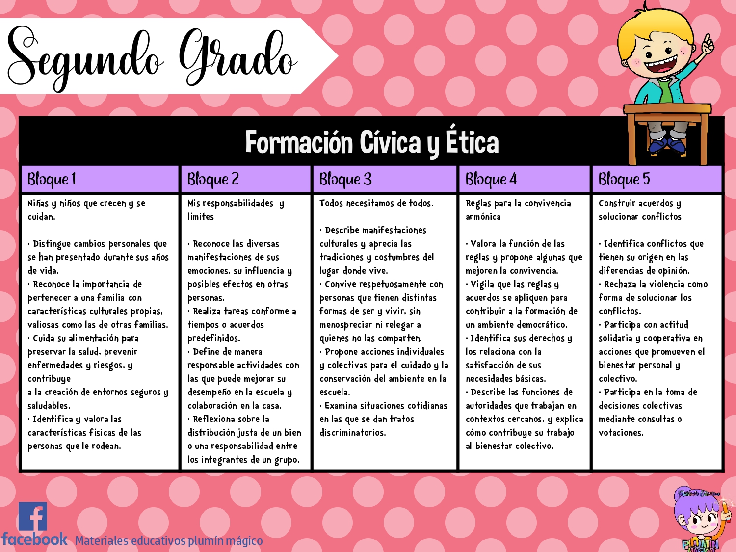 APRENDIZAJES ESPERADOS EN TODOS LOS GRADOS DE PRIMARIA - Imagenes