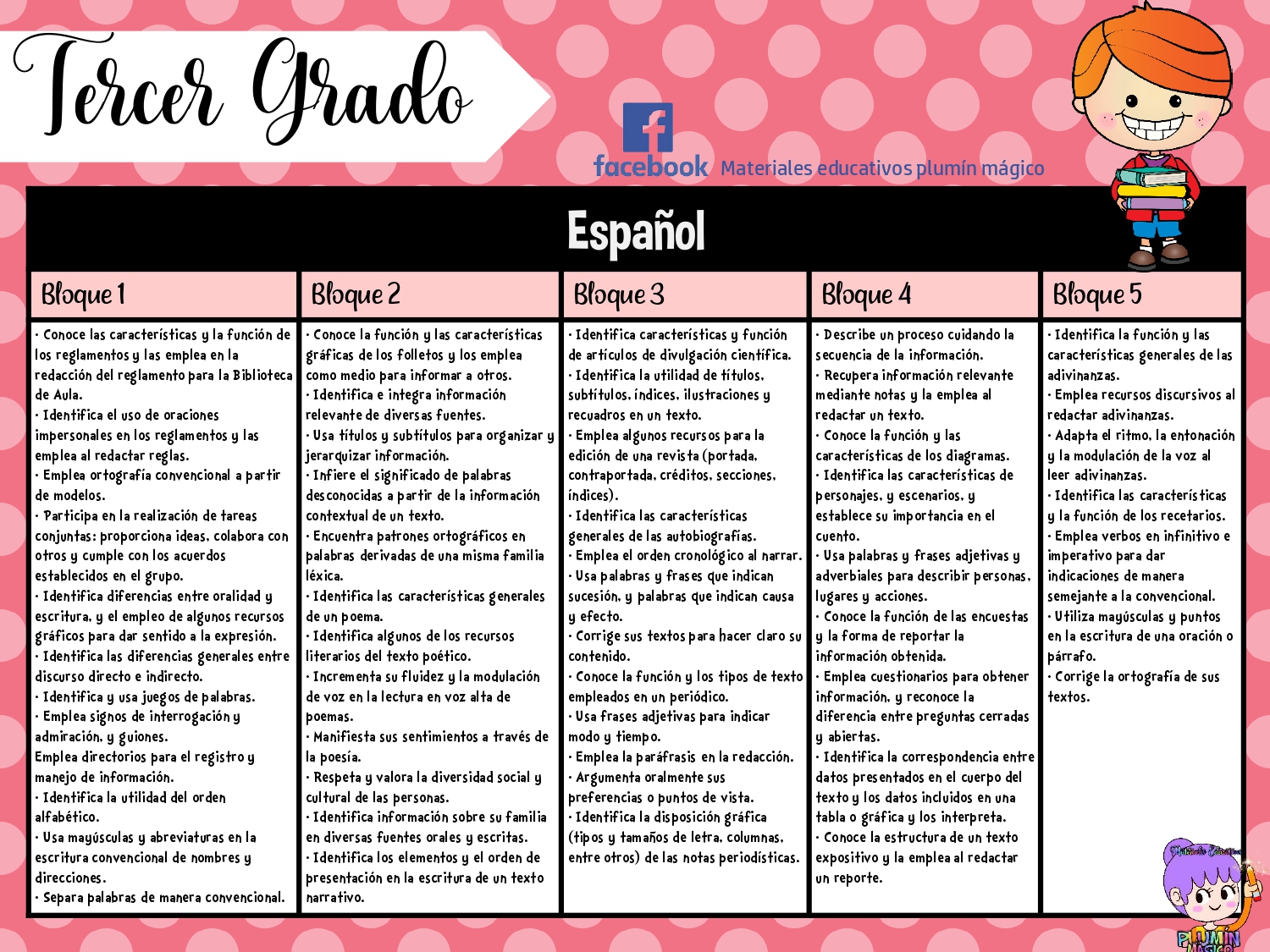 APRENDIZAJES ESPERADOS EN TODOS LOS GRADOS DE PRIMARIA - Imagenes
