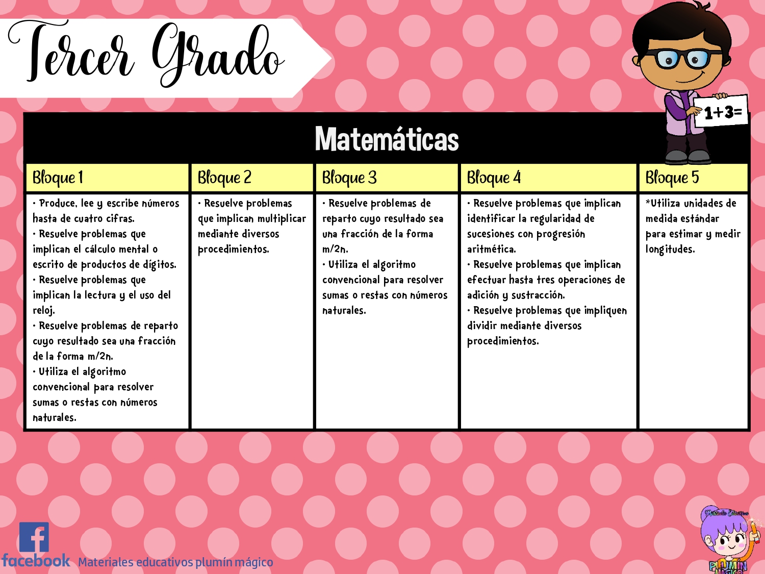 APRENDIZAJES ESPERADOS EN TODOS LOS GRADOS DE PRIMARIA - Imagenes