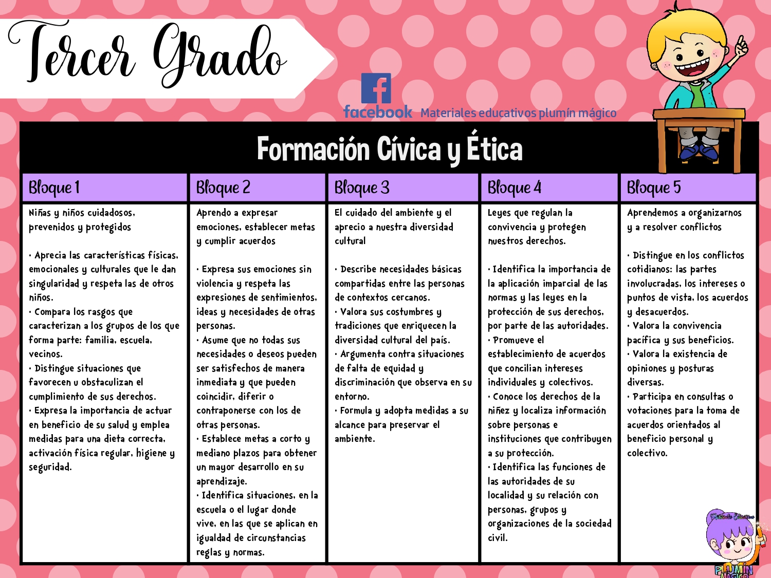 APRENDIZAJES ESPERADOS EN TODOS LOS GRADOS DE PRIMARIA - Imagenes