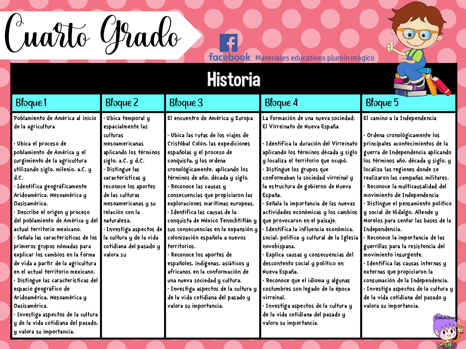 APRENDIZAJES ESPERADOS EN TODOS LOS GRADOS DE PRIMARIA